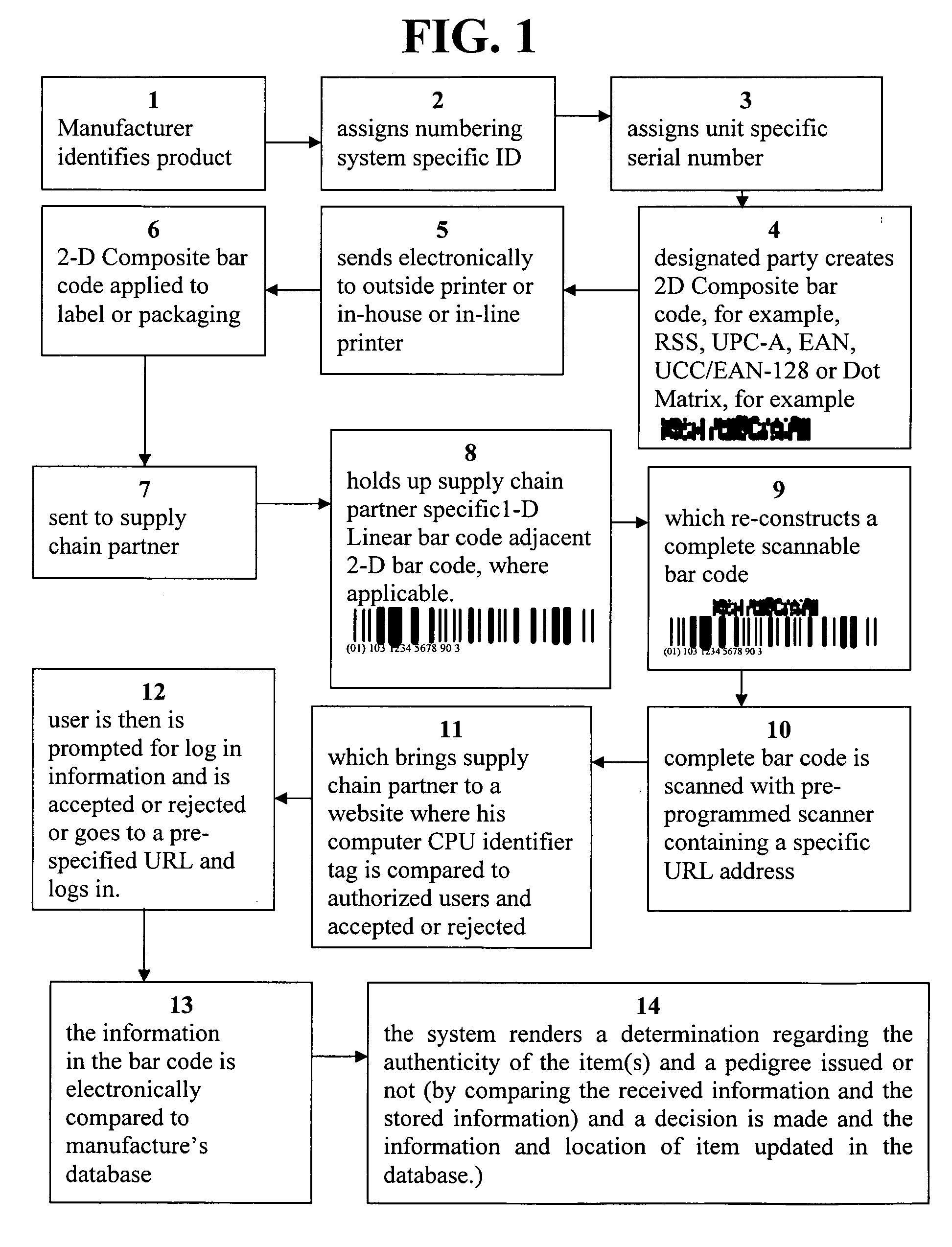 Method for improving security and enhancing information storage capability, the system and apparatus for producing the method, and products produced by the system and apparatus using the method