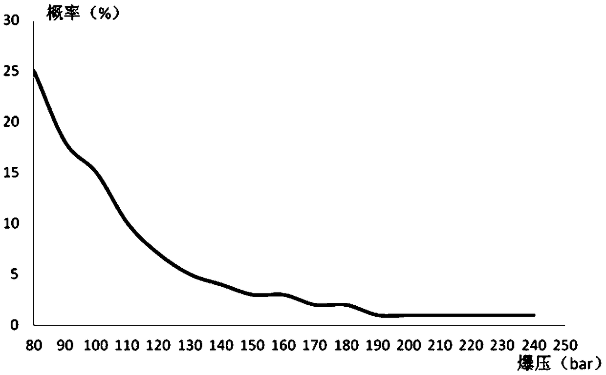 Test evaluation method for engine super knock safety margin