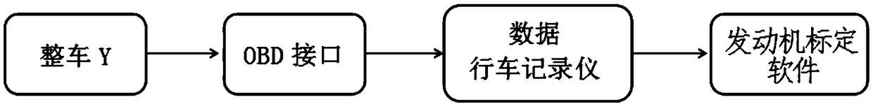 Test evaluation method for engine super knock safety margin