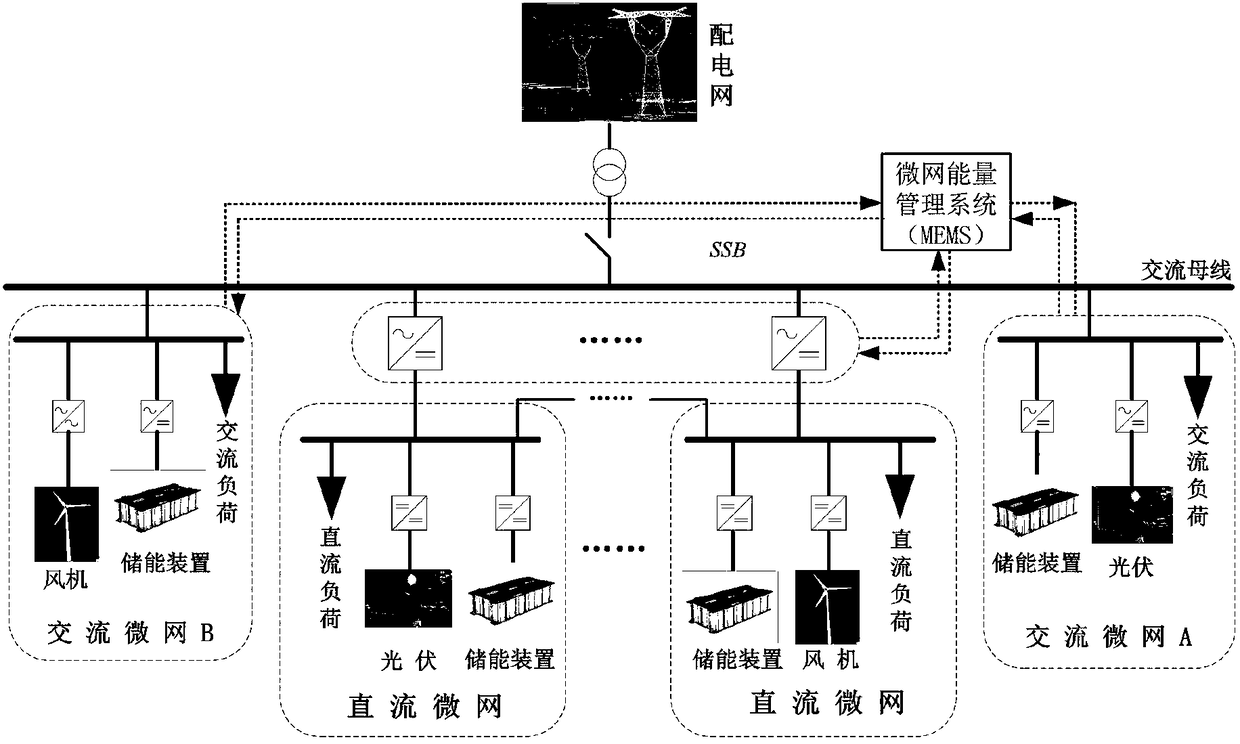 AC/DC hybrid micro-grid grid connection robust control method taking uncertainty into consideration