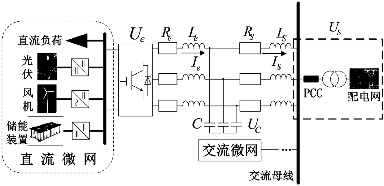 AC/DC hybrid micro-grid grid connection robust control method taking uncertainty into consideration