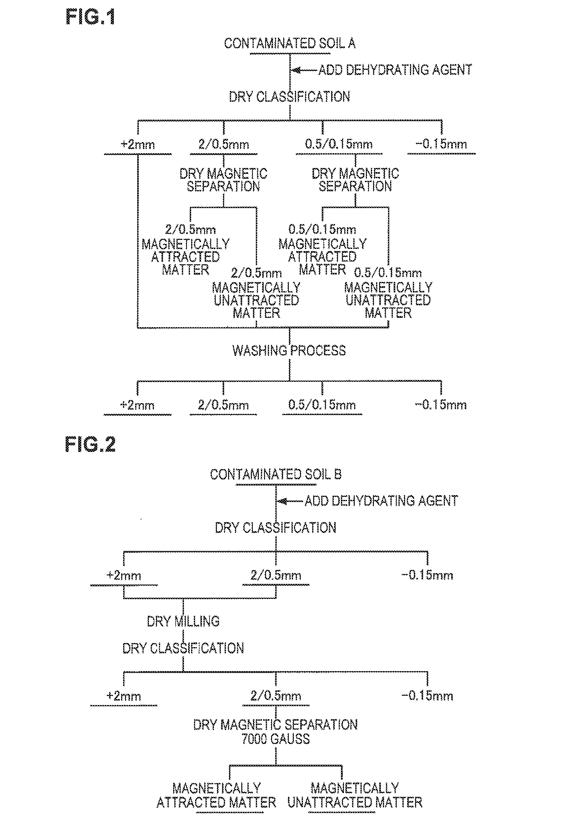 Soil cleaning method