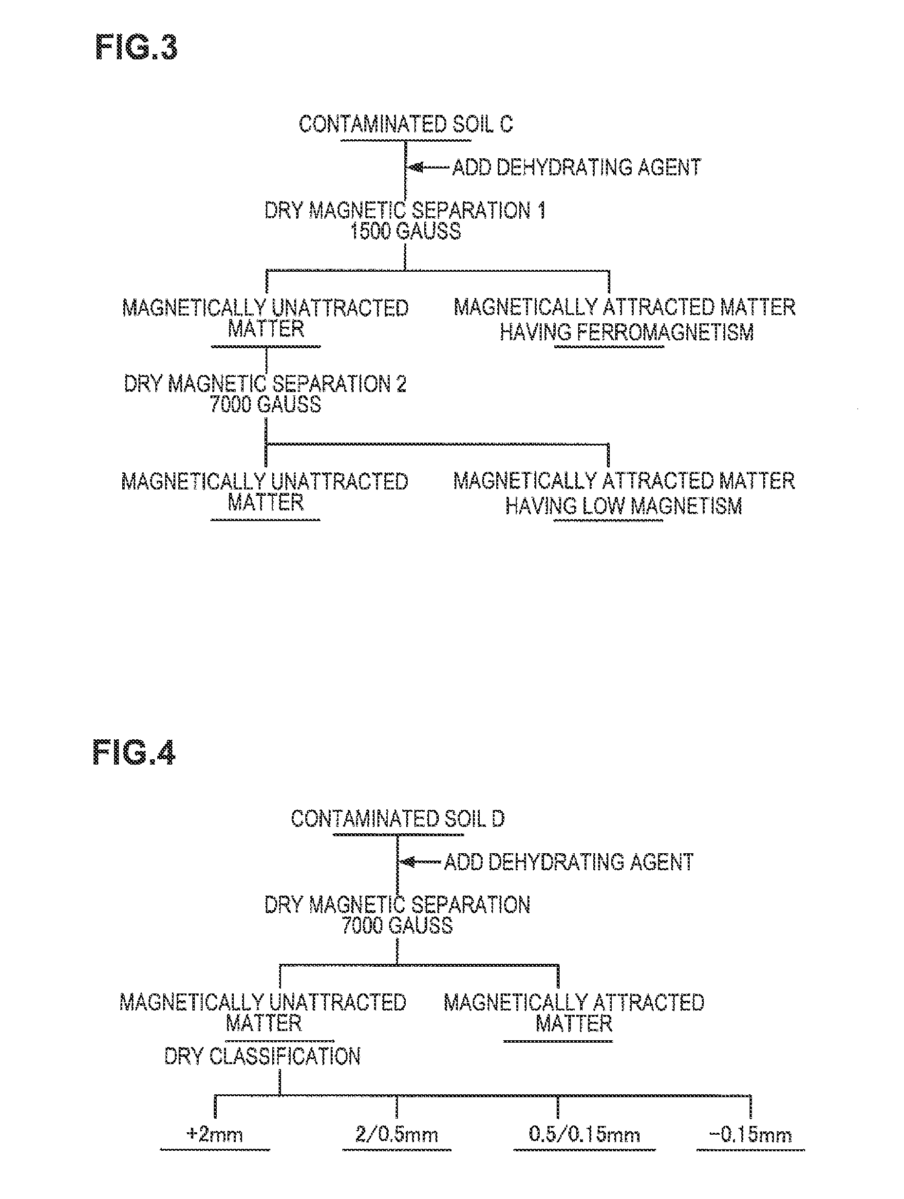 Soil cleaning method