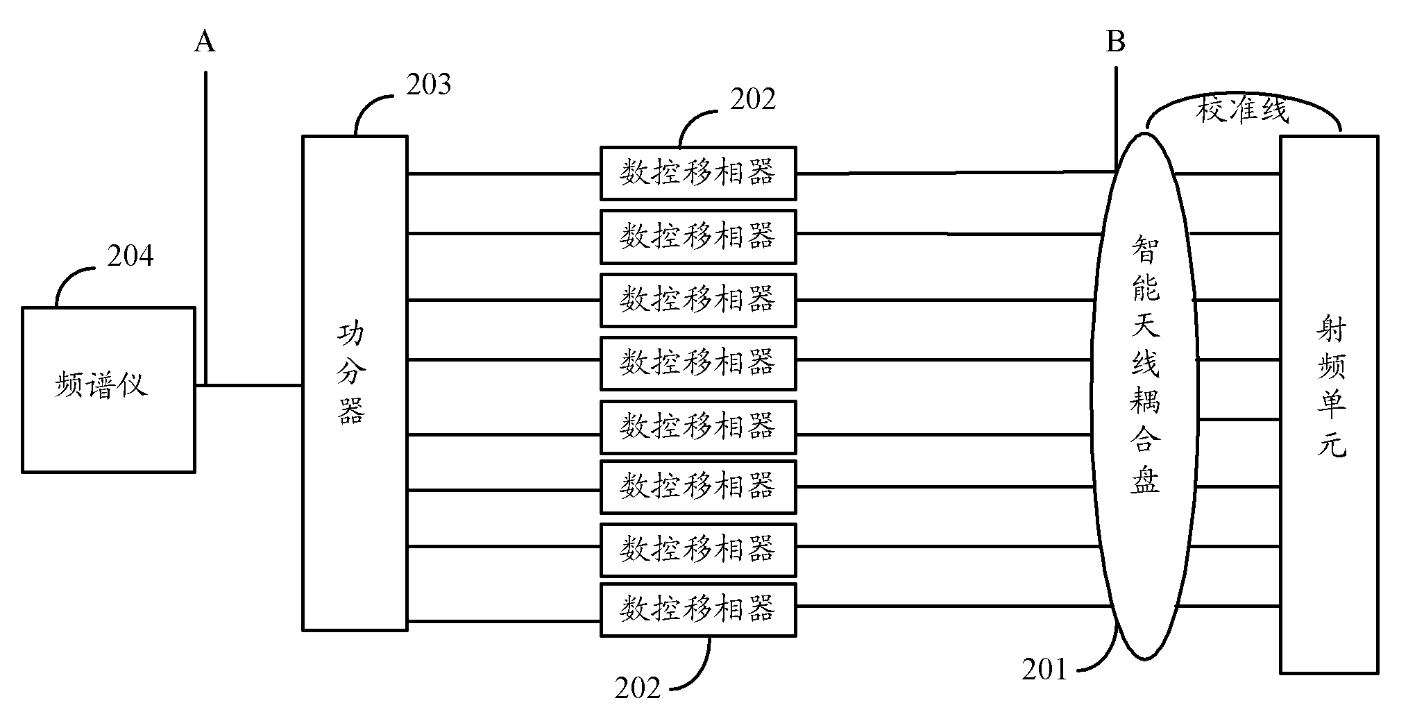 Testing method and equipment for intelligent antenna broadcast forming of base station