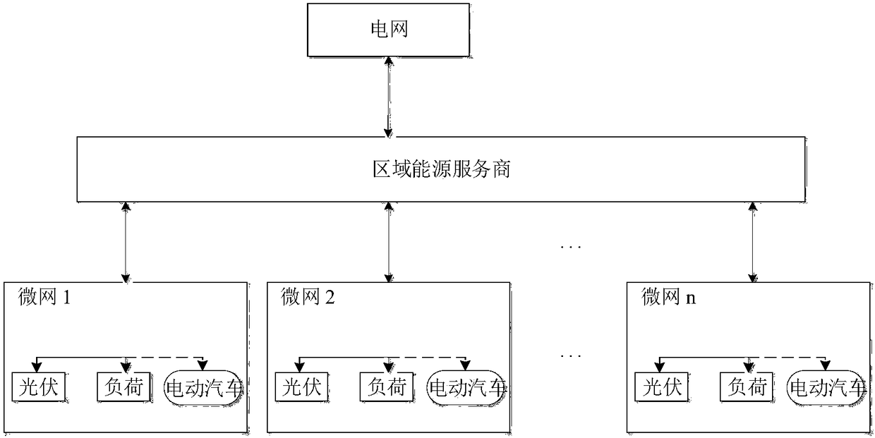 Multi-microgrid sequential grid-connection optimization scheduling method, apparatus and system