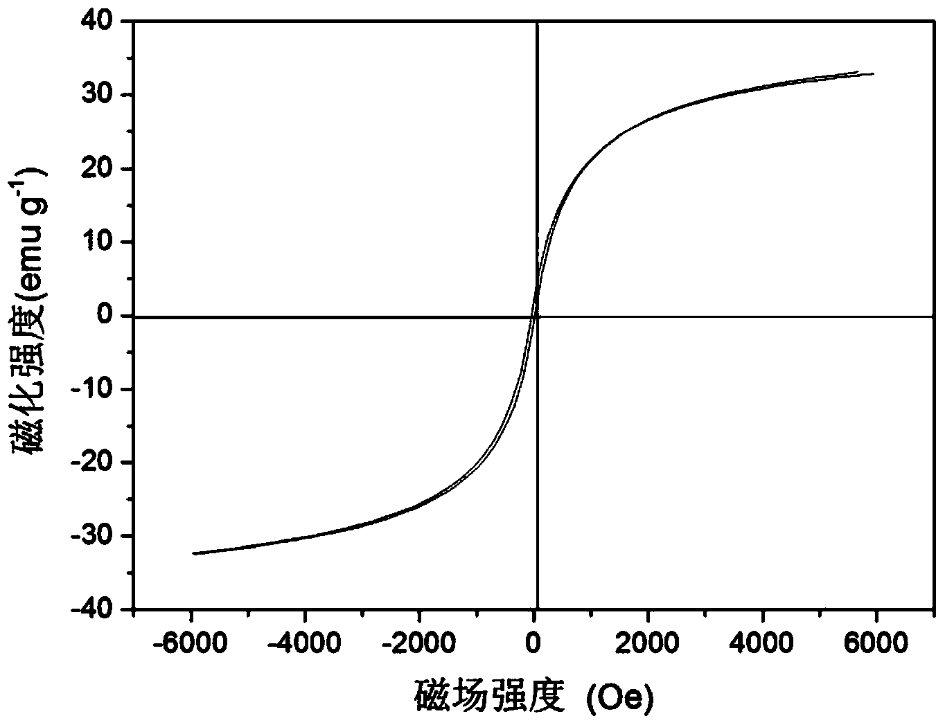 Preparation method of magnetic carbon nanotube with polydopamine-modified surface