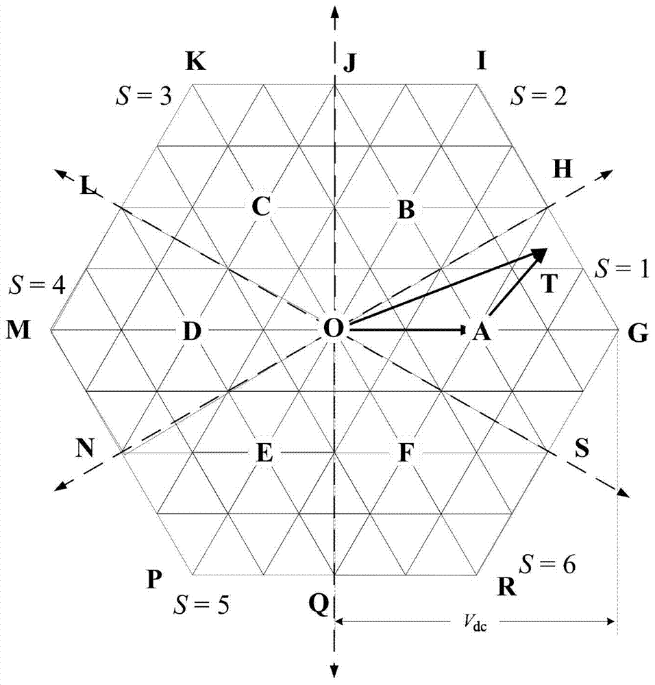 SVPWM strategy based on power supply topology of double three-level inverters