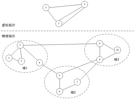 Controller deployment method and system in SDN network, and route computing method and system in SDN network