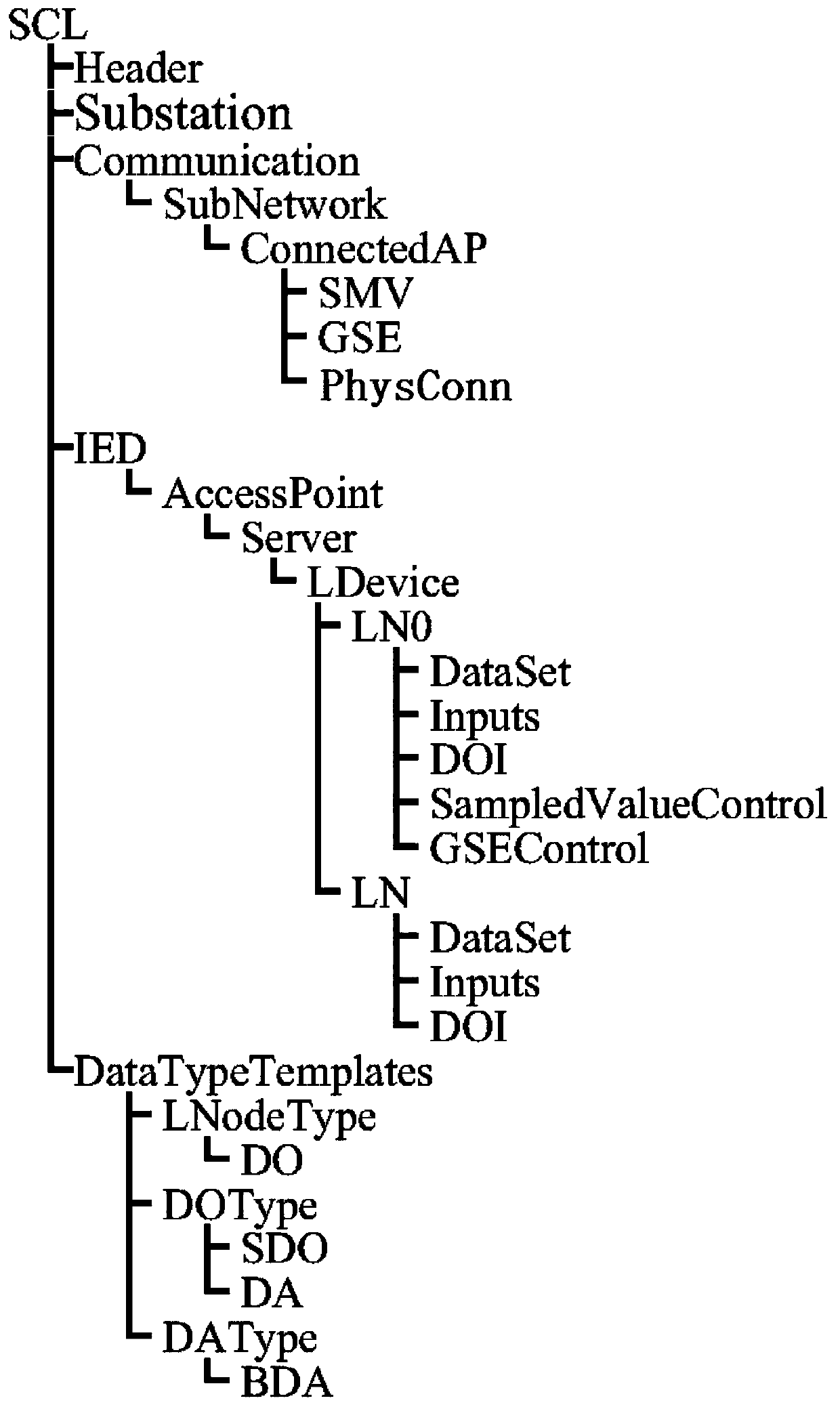 A visual real-time monitoring method of optical fiber connection in smart substation