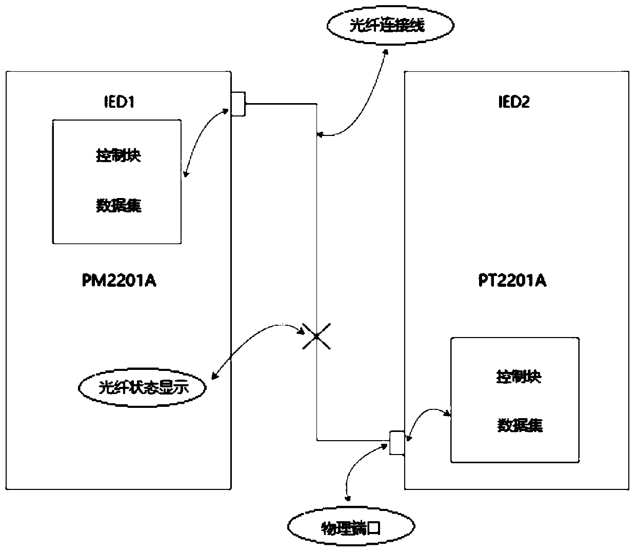 A visual real-time monitoring method of optical fiber connection in smart substation