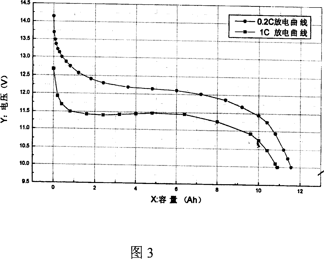 Detecting device and method for mixed power automobile battery remainder