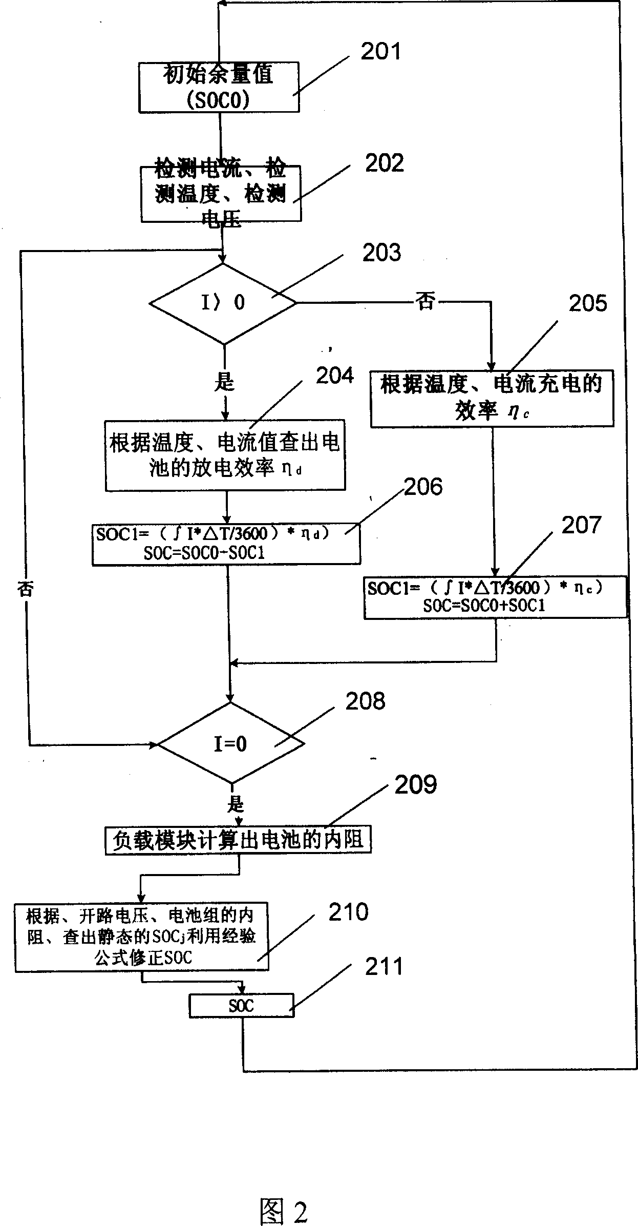 Detecting device and method for mixed power automobile battery remainder