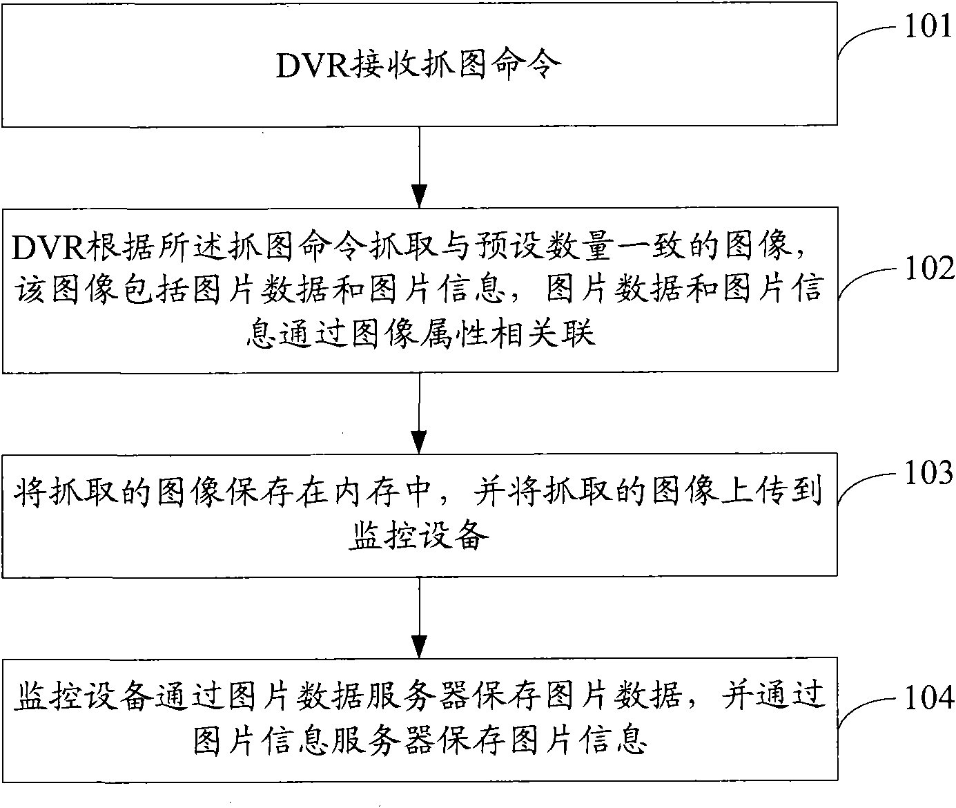 Information uploading method, retrieval method, DVR and monitoring equipment