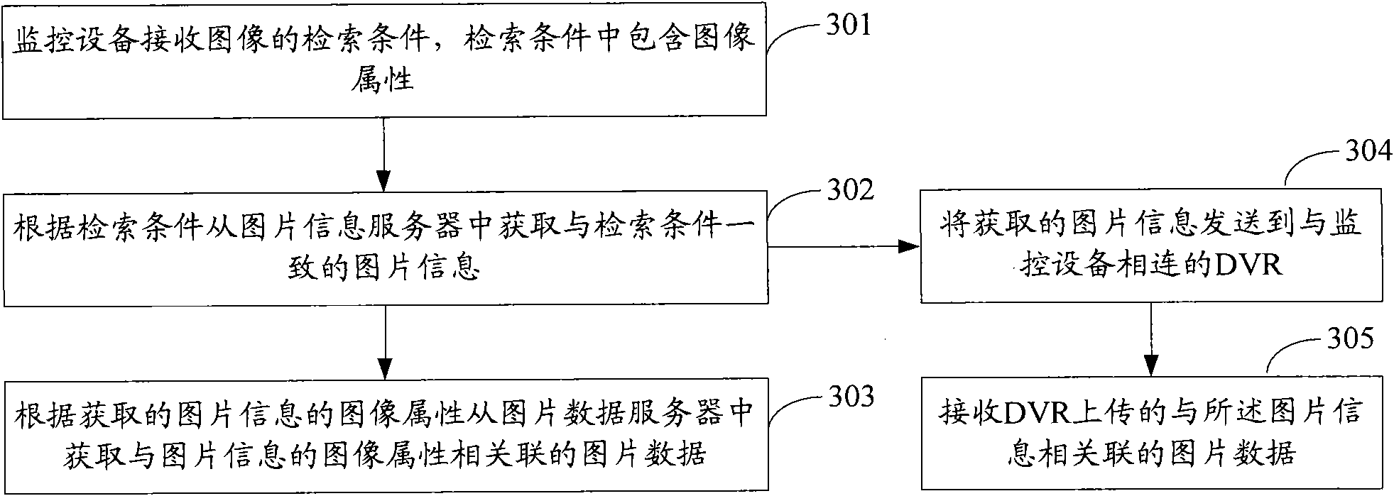 Information uploading method, retrieval method, DVR and monitoring equipment