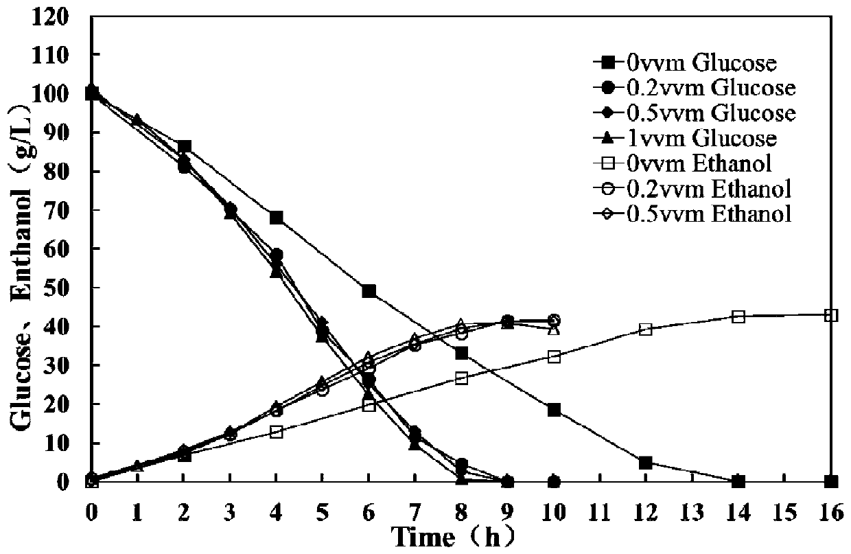 A method of improving the resistance of bacterial strains to inhibitors by using micro-aeration