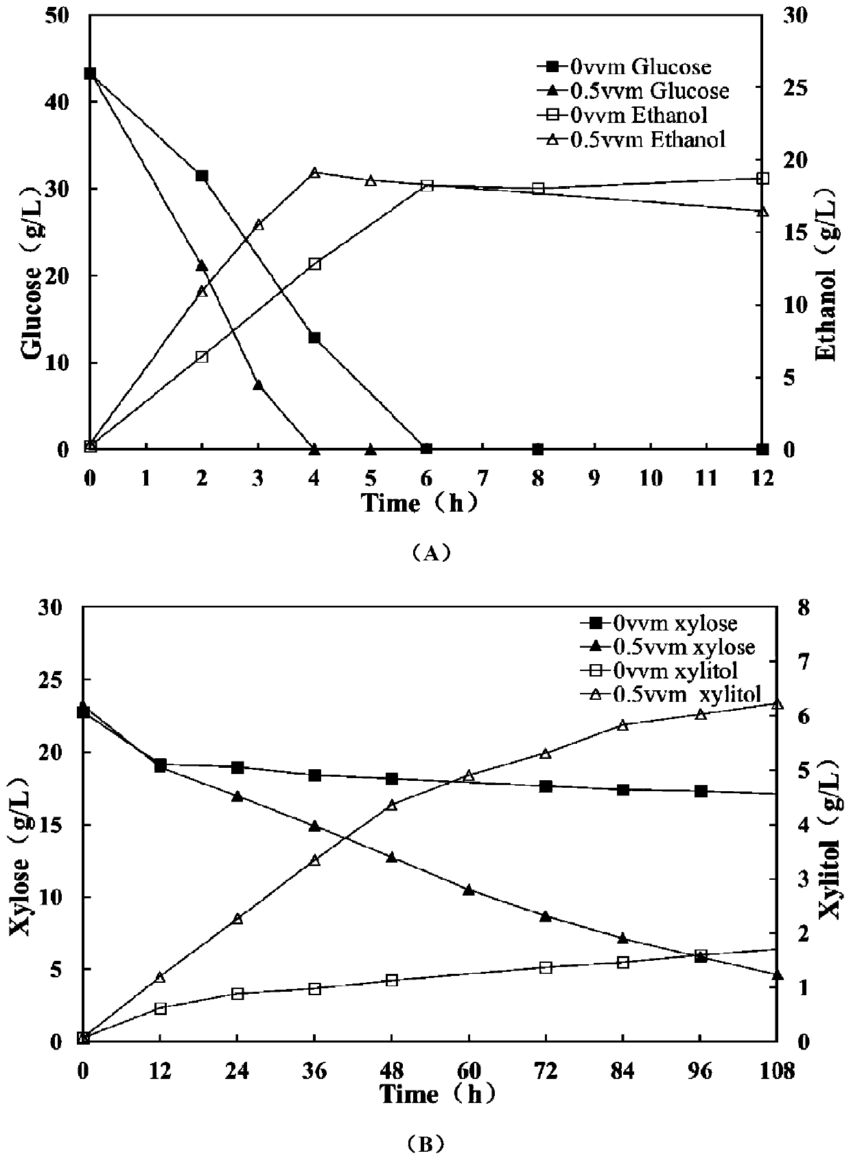 A method of improving the resistance of bacterial strains to inhibitors by using micro-aeration