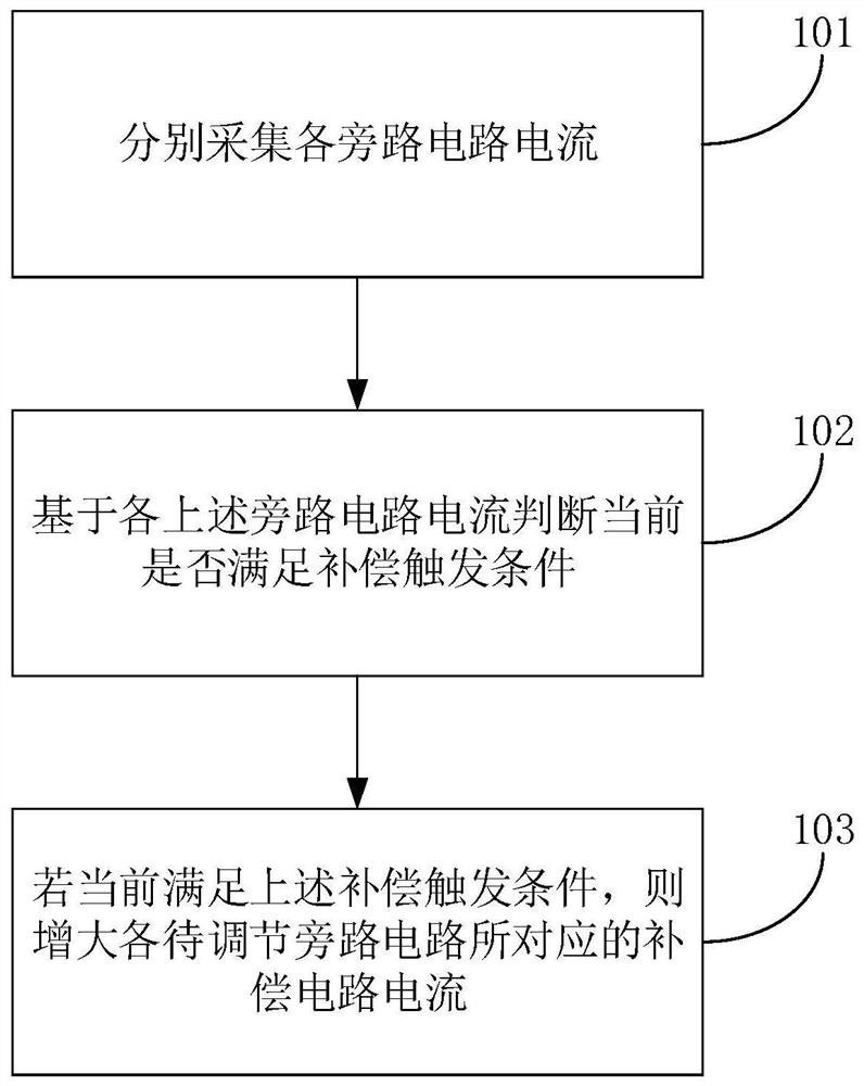 Control method based on power supply system and related device