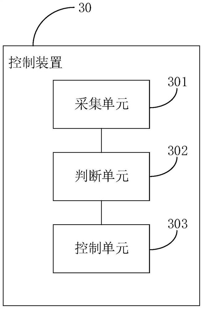 Control method based on power supply system and related device