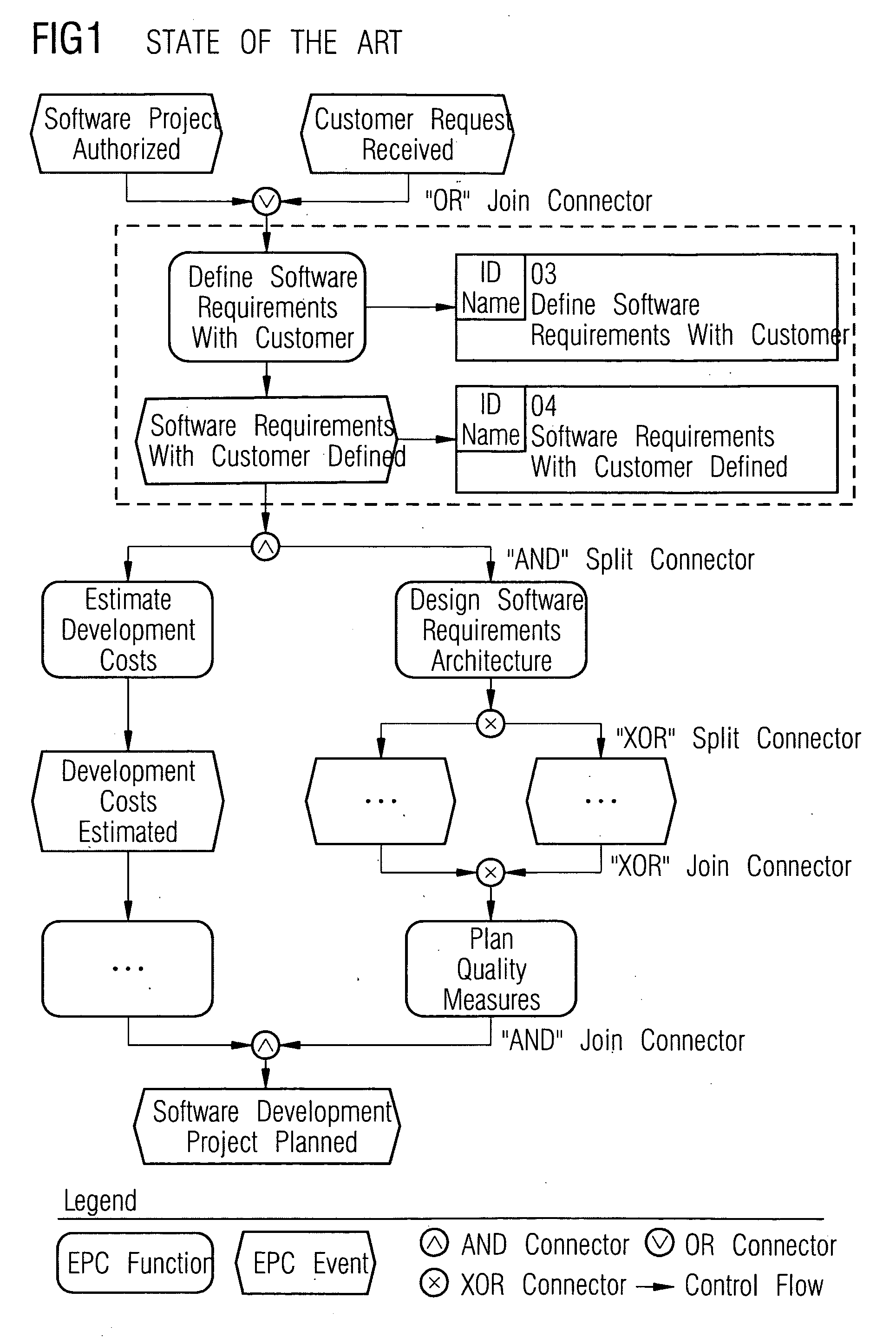 Method and an apparatus for automatic semantic annotation of a process model