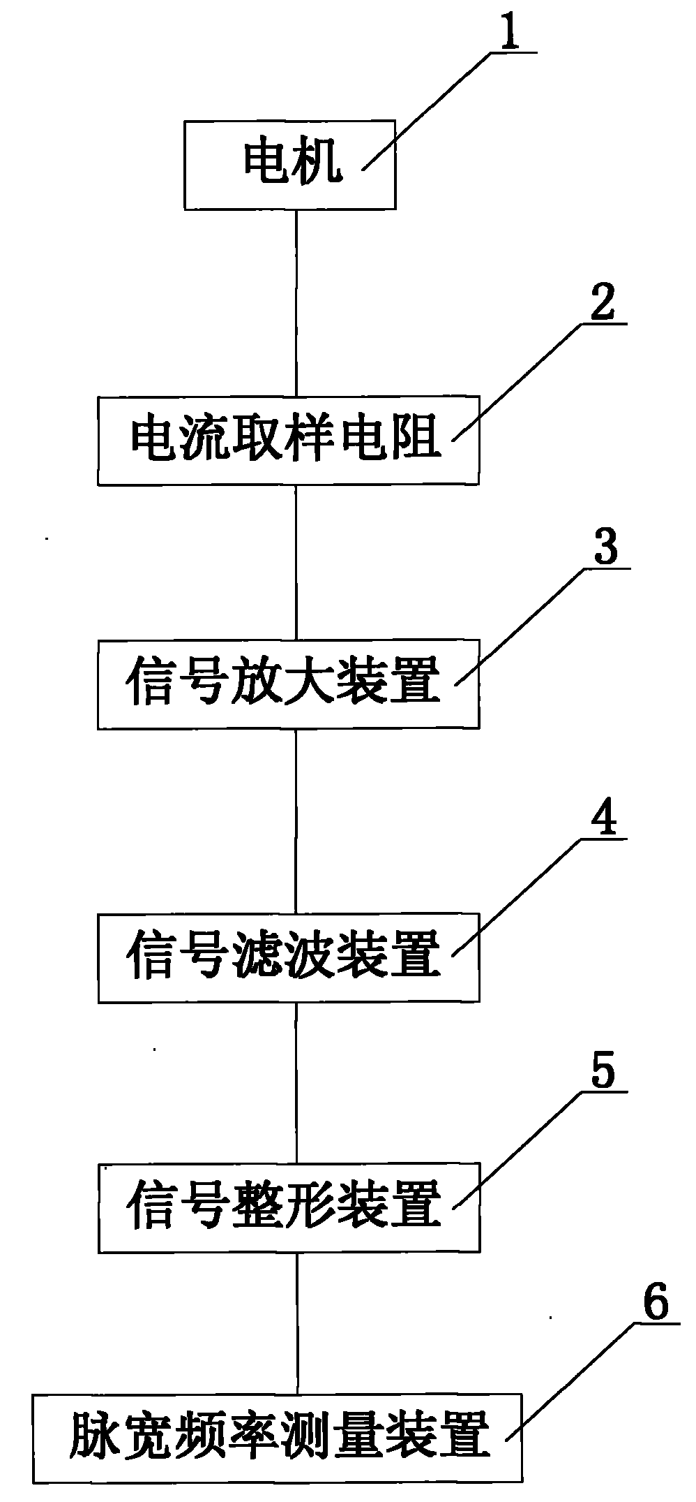 Measuring device and method of rotating speed of brush motor