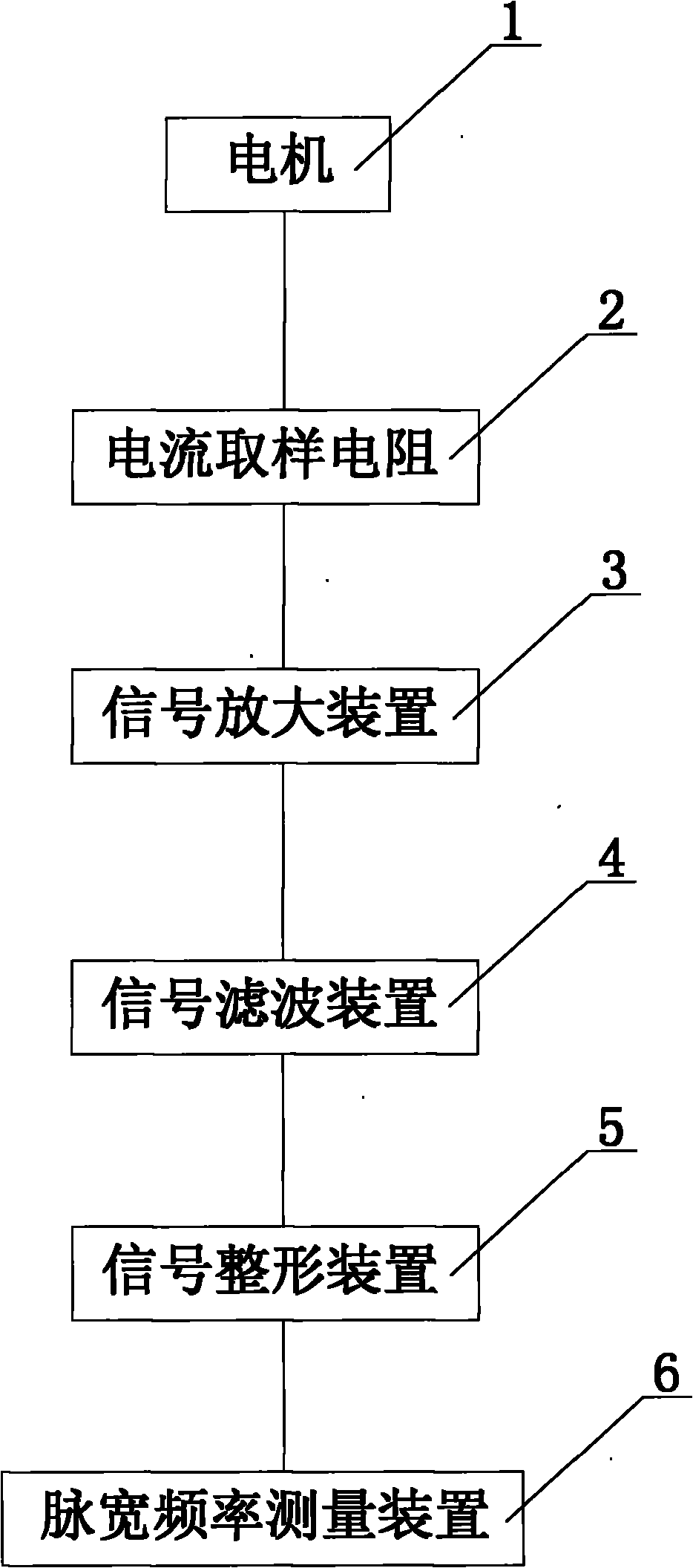 Measuring device and method of rotating speed of brush motor