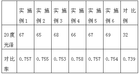 Production method of high-gloss and high-covering-capability rutile titanium dioxide