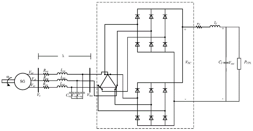 Method for analyzing small signal stability of aircraft electric power system based on generalized state space averaging