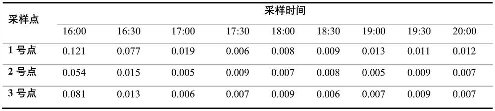 Chemical deodorant for waste transfer station as well as preparation method and application of chemical deodorant