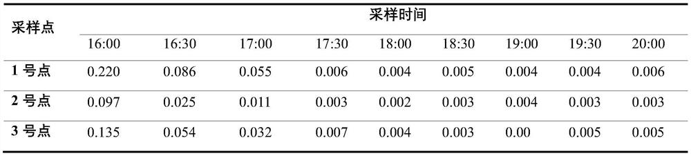 Chemical deodorant for waste transfer station as well as preparation method and application of chemical deodorant