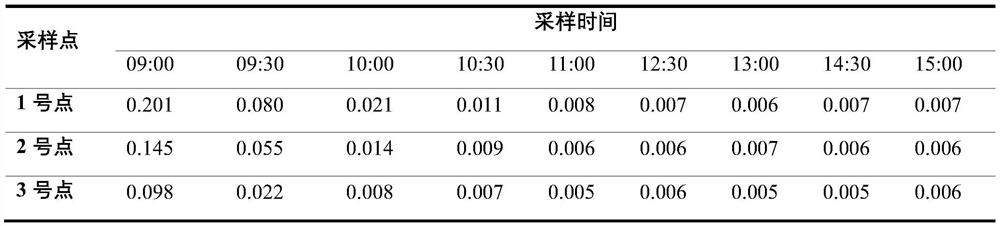 Chemical deodorant for waste transfer station as well as preparation method and application of chemical deodorant