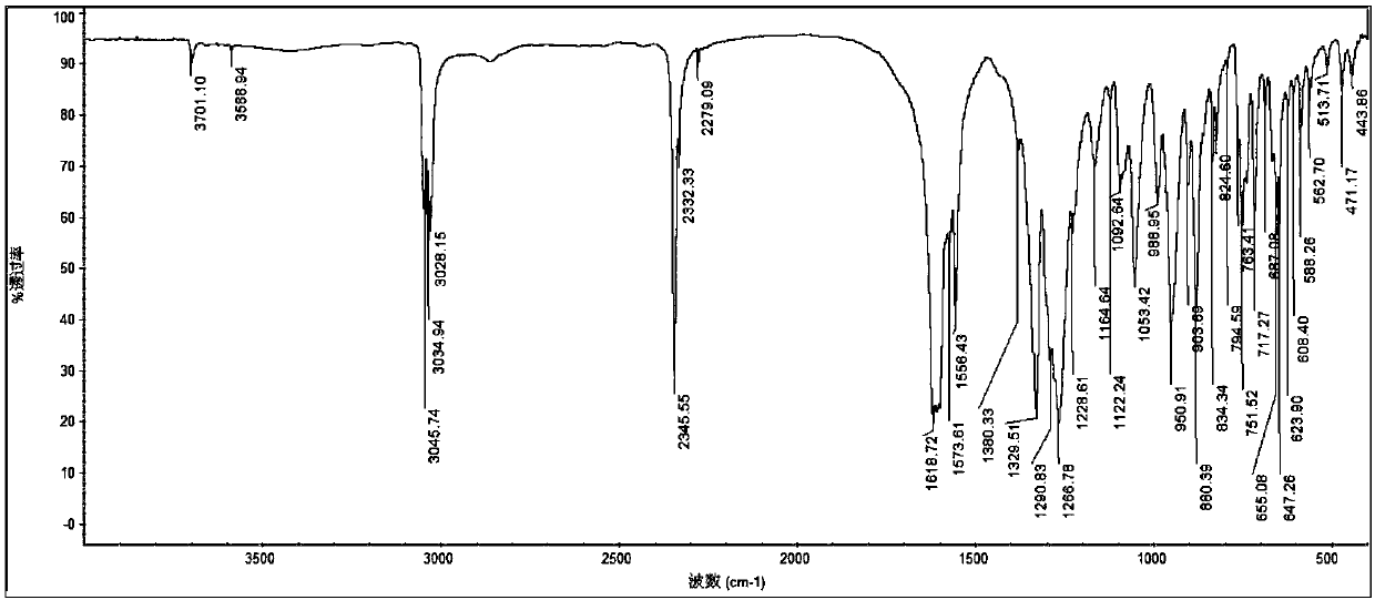 Refining method of hexanitrohexaaza-isowurtzitane based subject-object explosive crystal