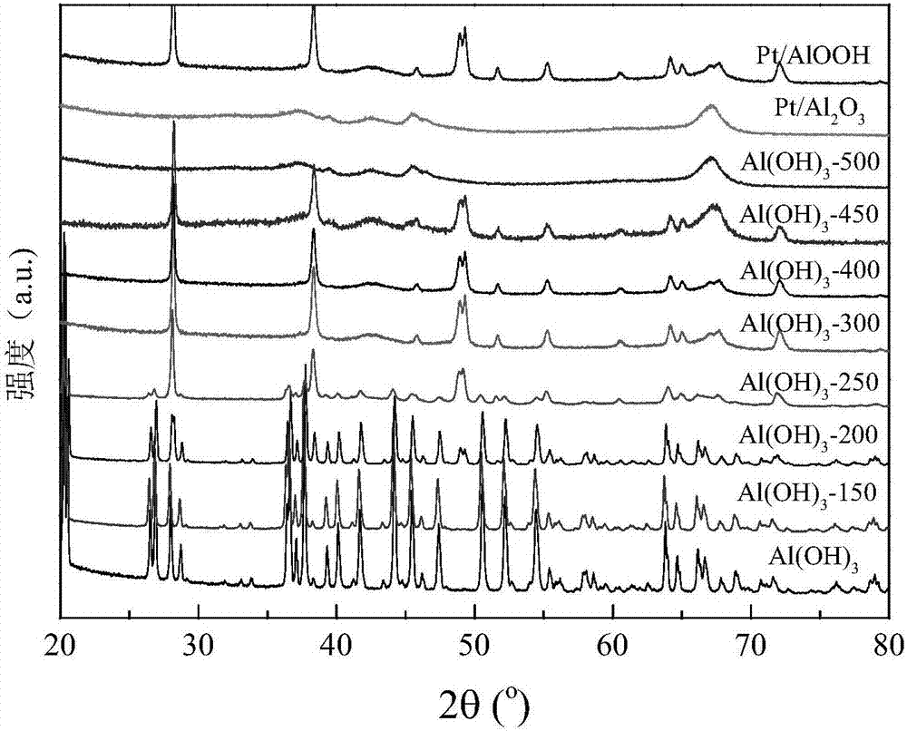 Catalyst for room-temperature catalytic oxidation of formaldehyde pollutants and preparation method and application thereof