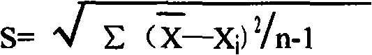 Ammonia (ammonia ion) determination method and ammonia (ammonia ion) diagnosis/measurement kit