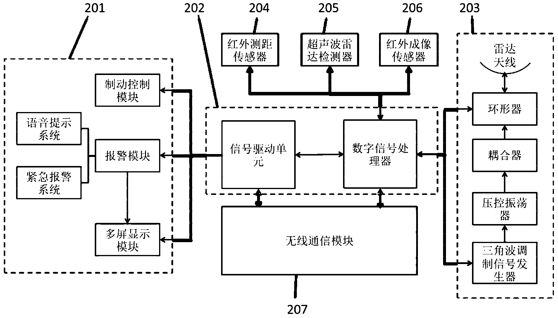 Anti-collision radar system for vehicle