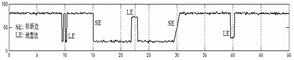 Feature flow-based method for generating abstract line drawing