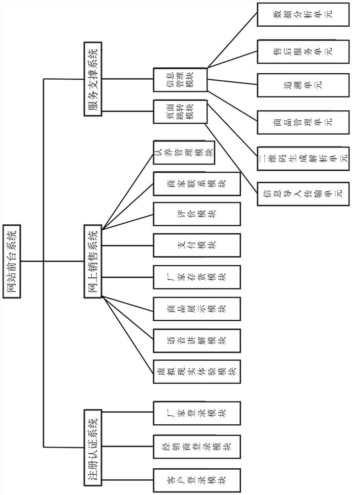 Tea selling system based on virtual reality