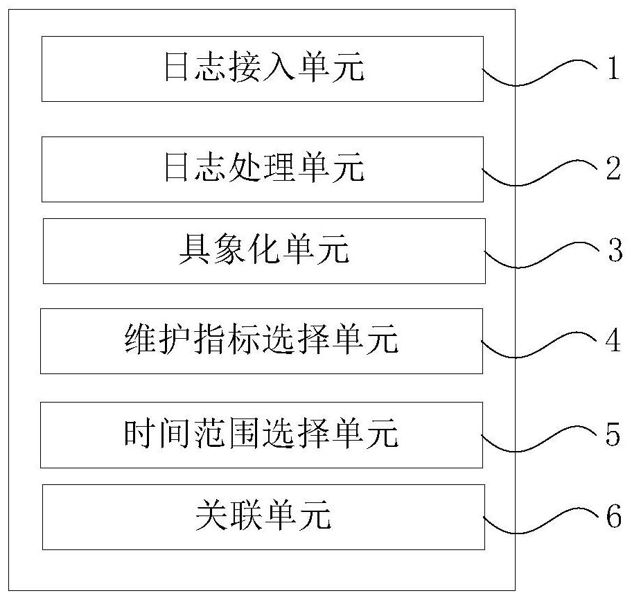 Method and device for associated playback of privileged threat behavior tracks based on drag and drop