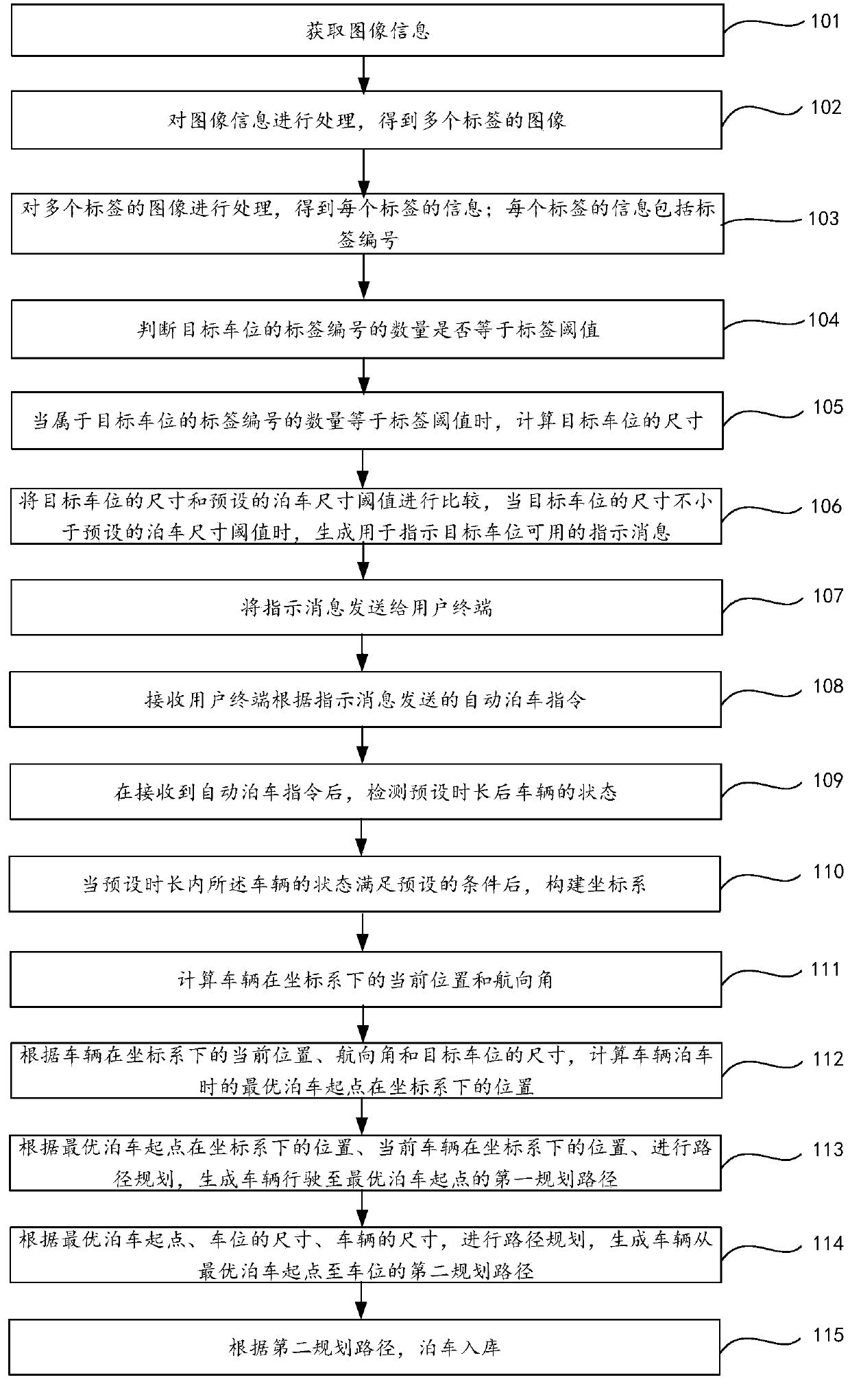 Parking and garaging method and device