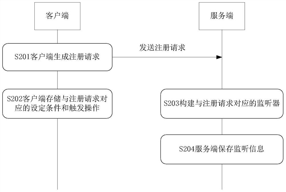 Data node monitoring method, device, electronic equipment and storage medium