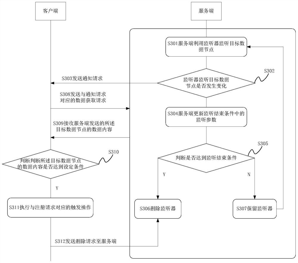 Data node monitoring method, device, electronic equipment and storage medium