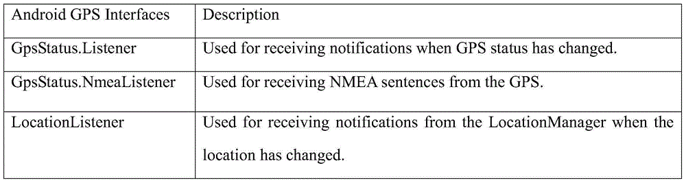 Intelligent distributed type video collecting system based on Android system