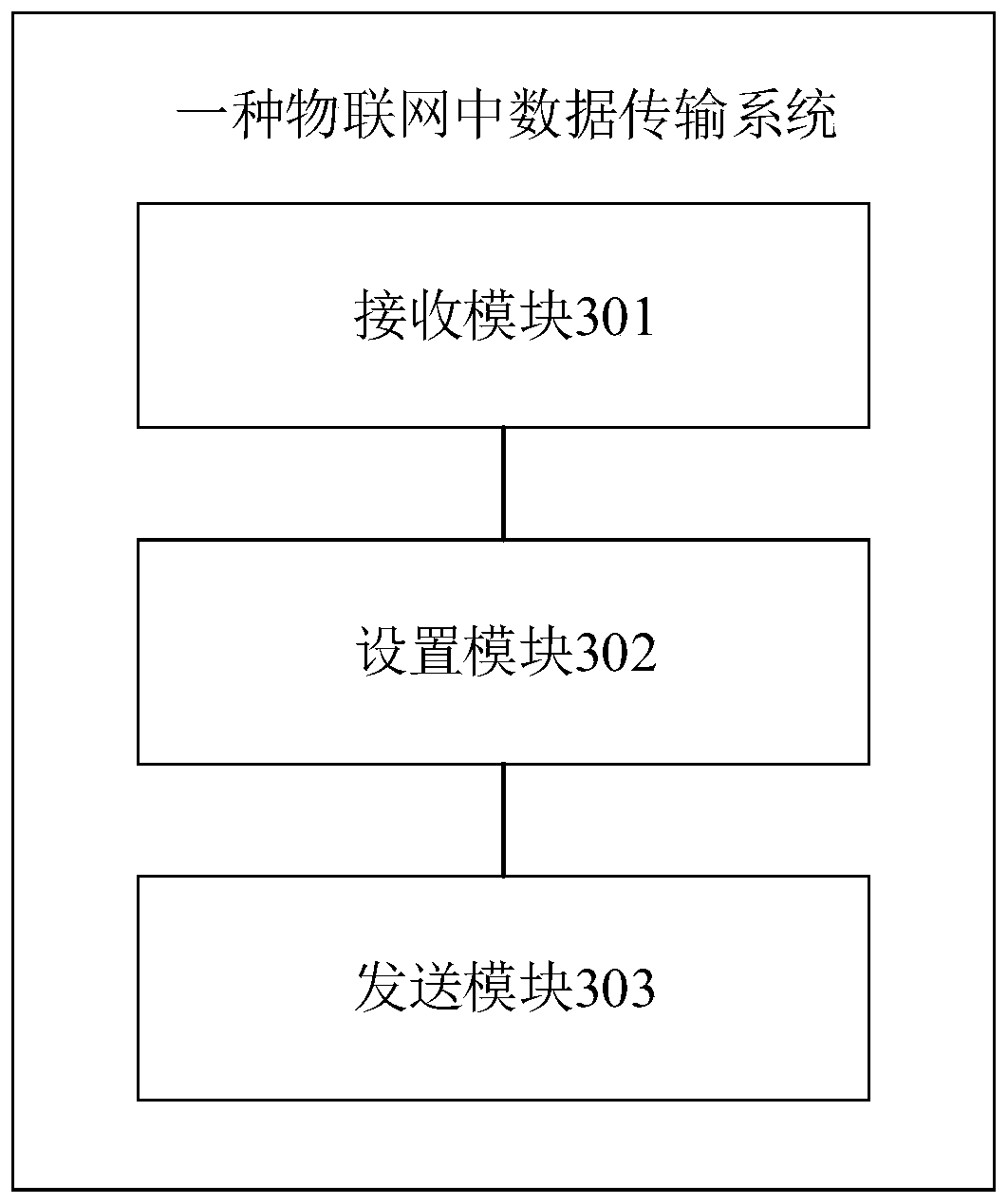 A data transmission method, system and device in the internet of things