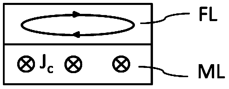 Magnetic element based on spin hall effect, microwave oscillator and manufacturing method thereof