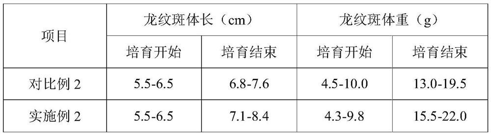 Greenhouse Scale Breeding Method of Longwenban