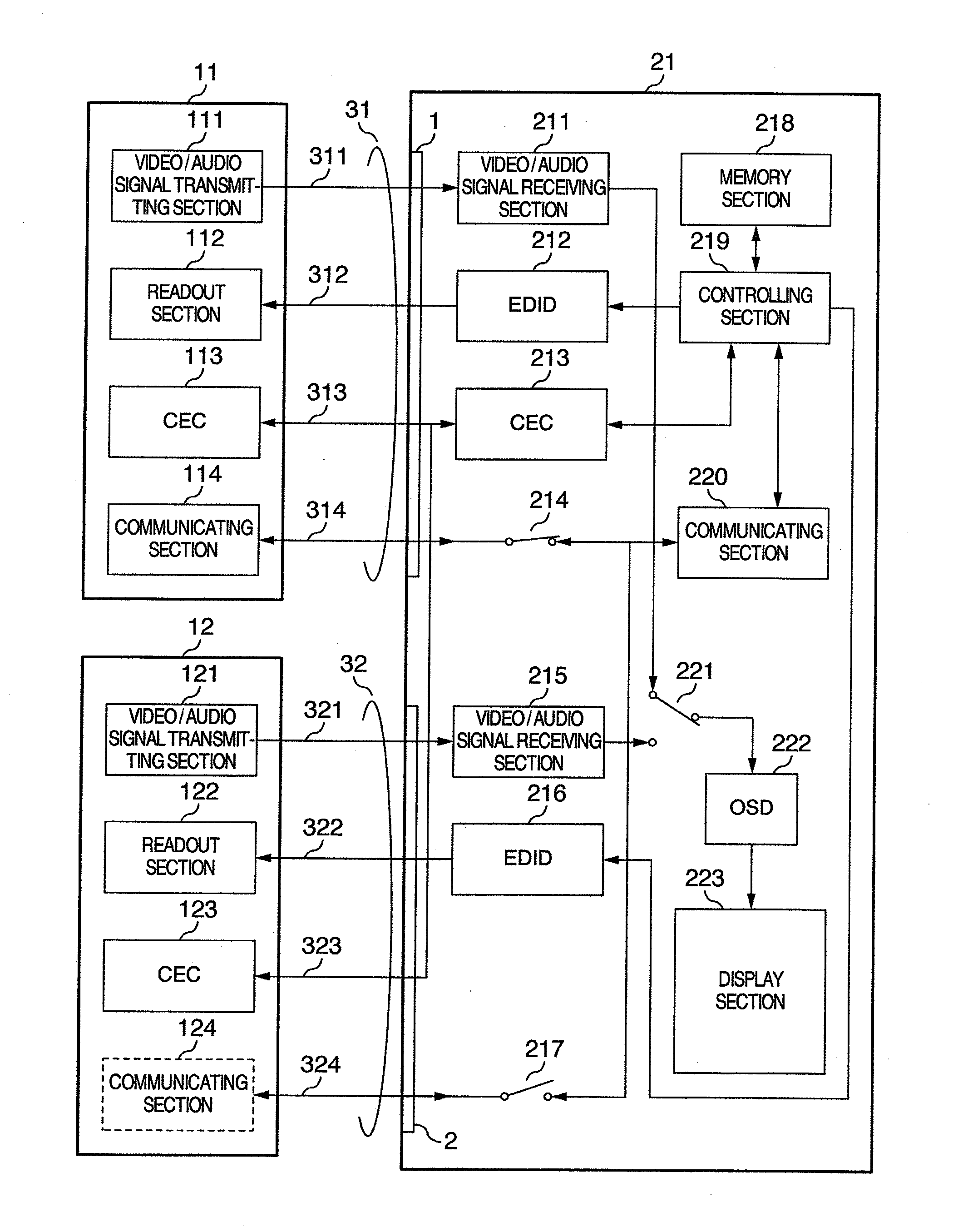 Video Apparatus