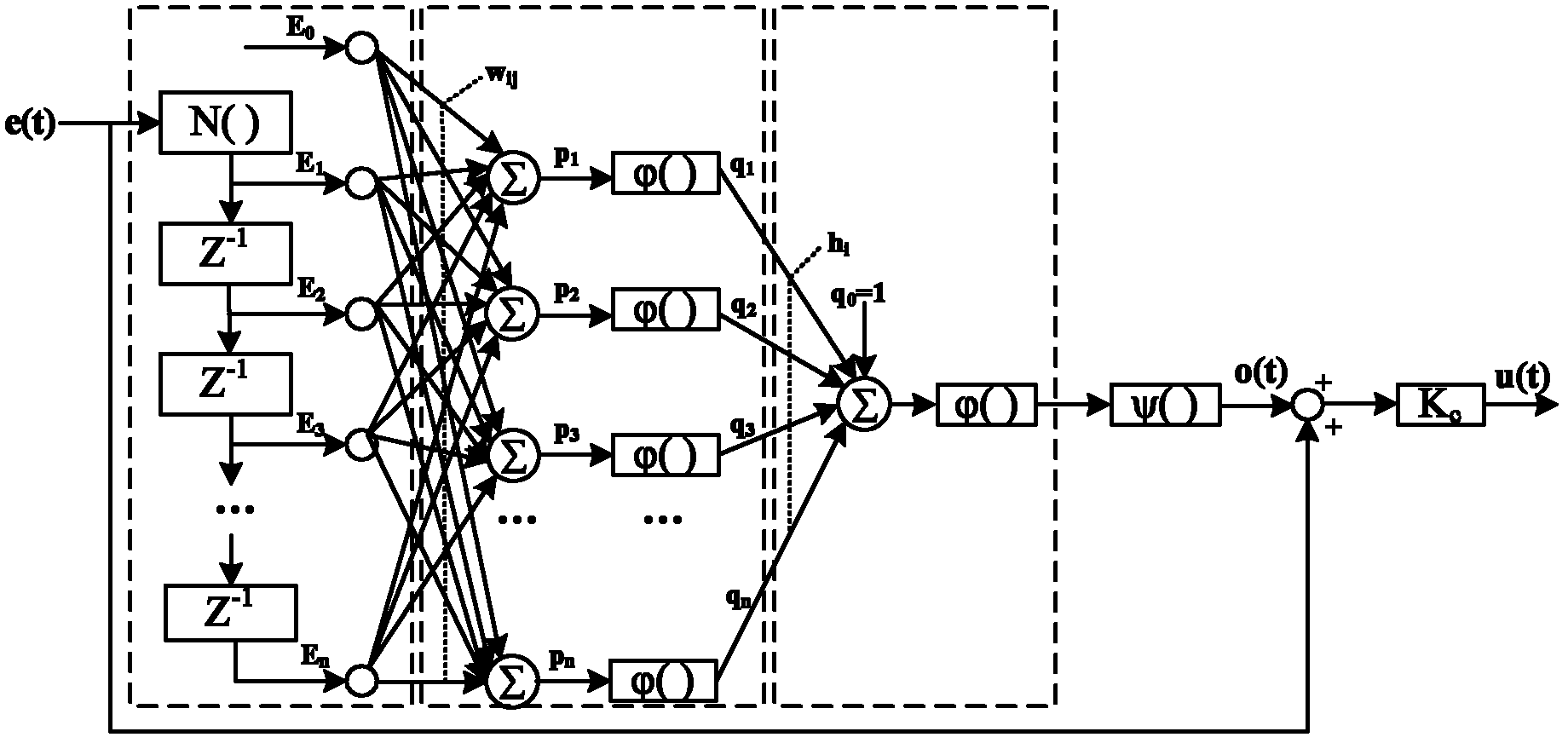 An automatic control method for zinc layer thickness in a continuous hot galvanizing zinc line