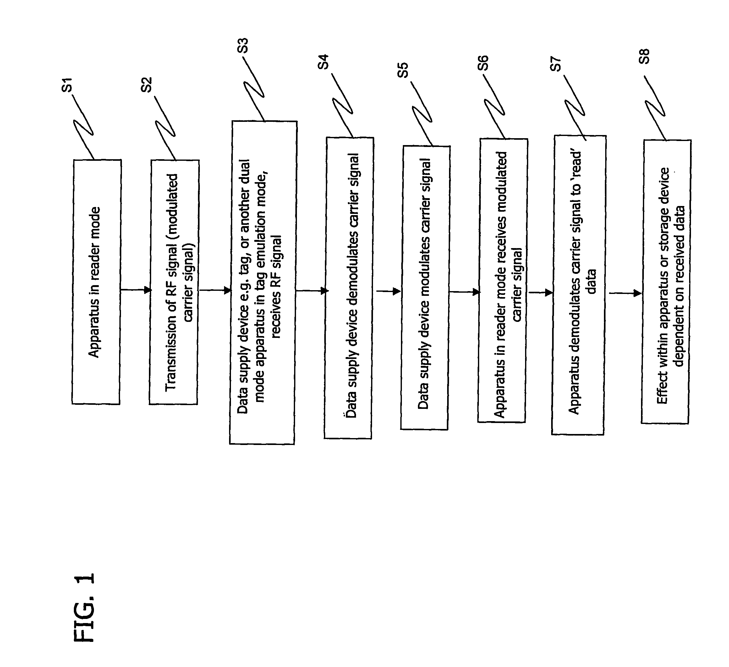 Rfid Apparatus