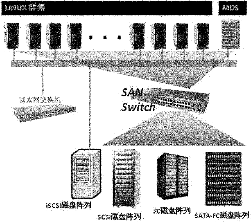 Method and device for performing file layout extraction on parallel file system