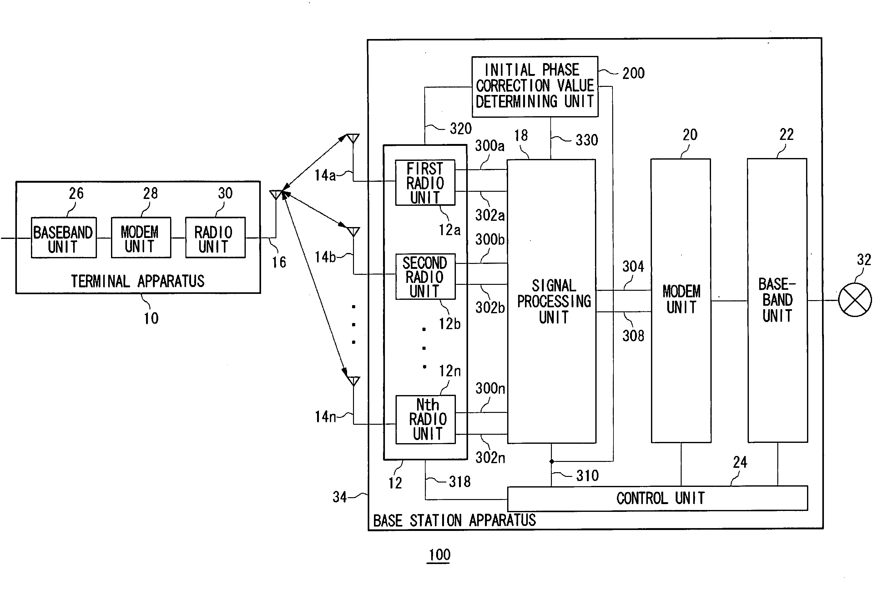 Calibration method and radio apparatus