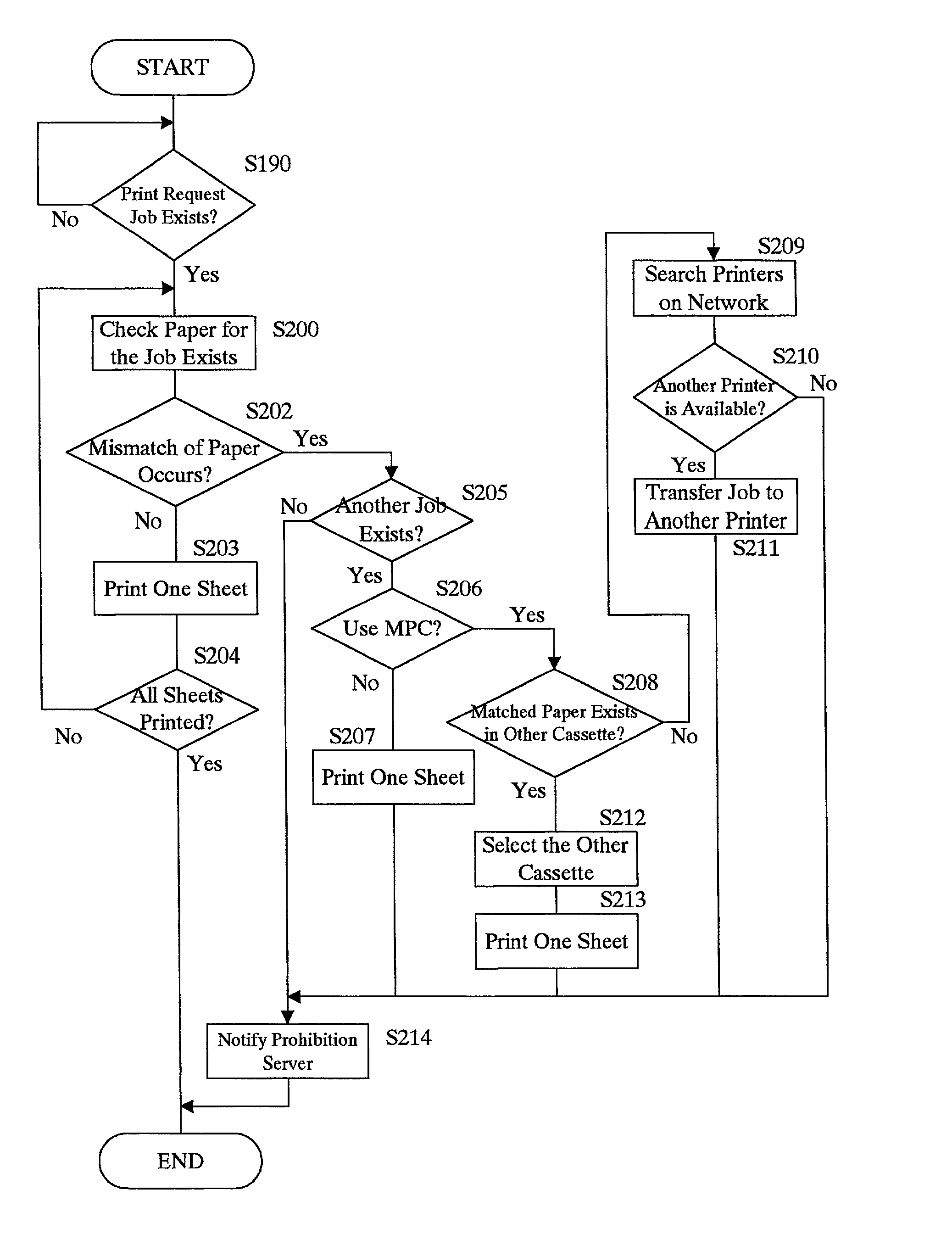 Print controller and image forming apparatus